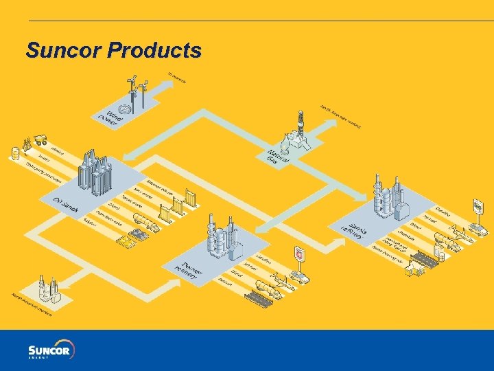 Suncor Products 