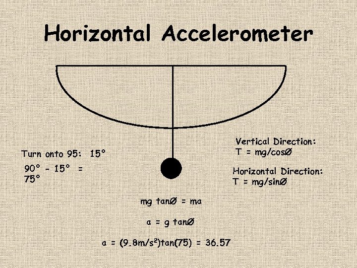 Horizontal Accelerometer Vertical Direction: T = mg/cosØ Turn onto 95: 15° 90° - 15°