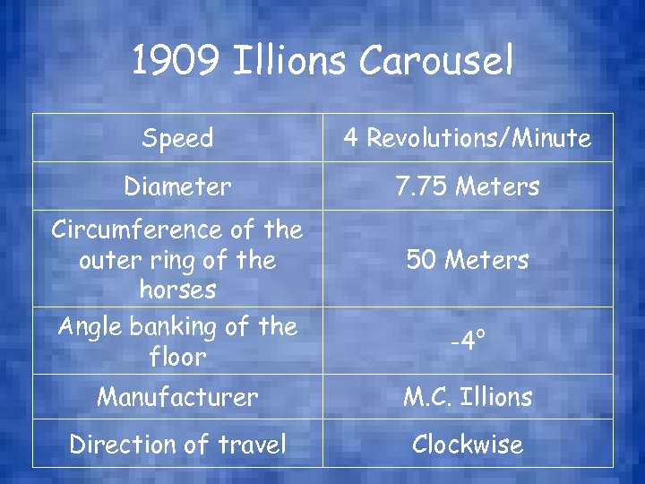 1909 Illions Carousel Speed 4 Revolutions/Minute Diameter 7. 75 Meters Circumference of the outer
