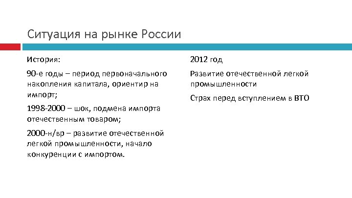 Ситуация на рынке России История: 2012 год 90 -е годы – период первоначального накопления
