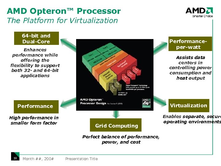 AMD Opteron™ Processor The Platform for Virtualization 64 -bit and Dual-Core Performanceper-watt Enhances performance