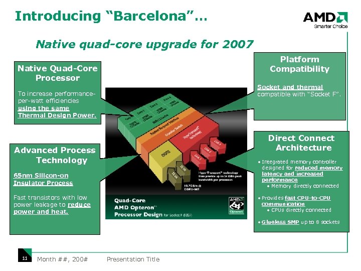 Introducing “Barcelona”… Native quad-core upgrade for 2007 Platform Compatibility Native Quad-Core Processor Socket and