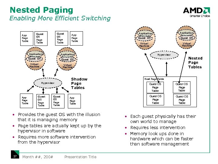 Nested Paging Enabling More Efficient Switching App Page Table Guest OS Page Table Application