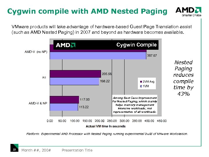 Cygwin compile with AMD Nested Paging VMware products will take advantage of hardware-based Guest