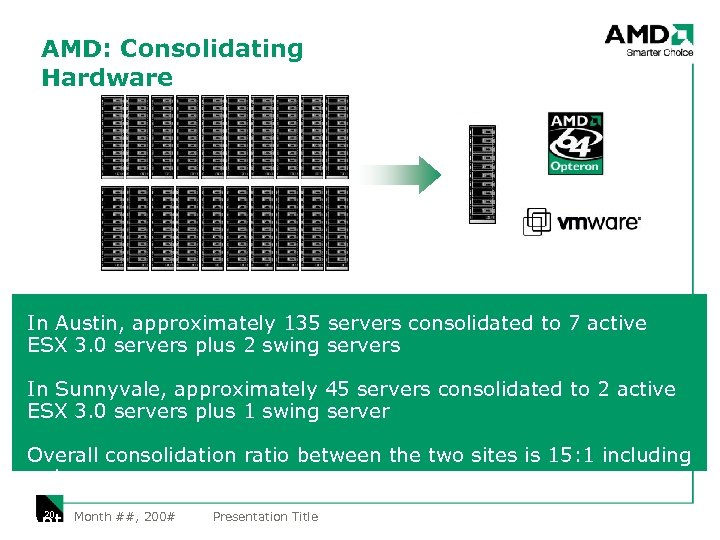 AMD: Consolidating Hardware In Austin, approximately 135 servers consolidated to 7 active ESX 3.