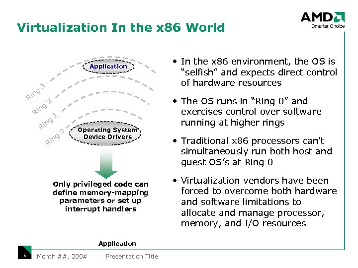 Virtualization In the x 86 World Application g in R Ri 3 ng 2