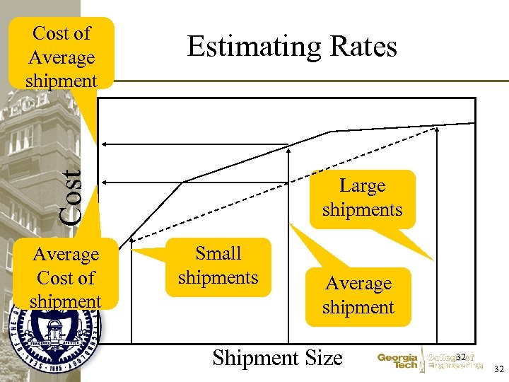 Estimating Rates Cost of Average shipment Average Cost of shipment Large shipments Small shipments