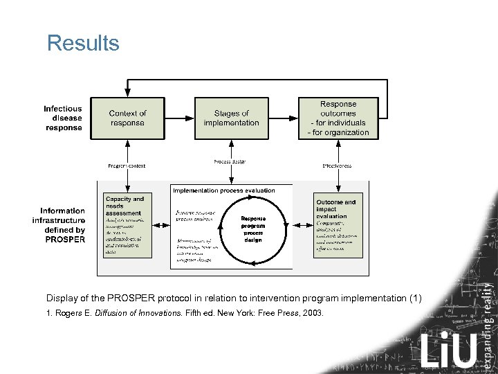 Results Display of the PROSPER protocol in relation to intervention program implementation (1) 1.