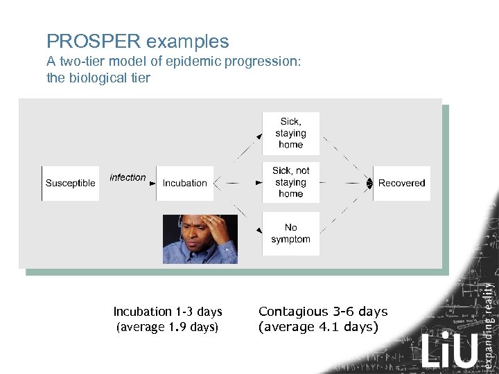 PROSPER examples A two-tier model of epidemic progression: the biological tier Incubation 1 -3