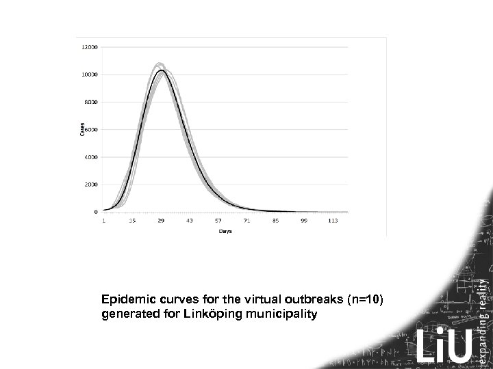 Epidemic curves for the virtual outbreaks (n=10) generated for Linköping municipality 