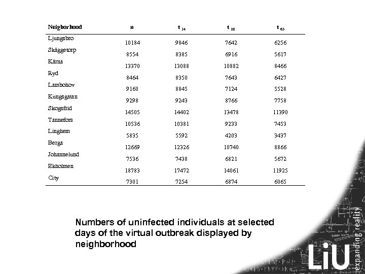 Neigborhood Johannelund Ekholmen City 5617 13088 10882 8466 8350 7643 6427 8845 7124 5528