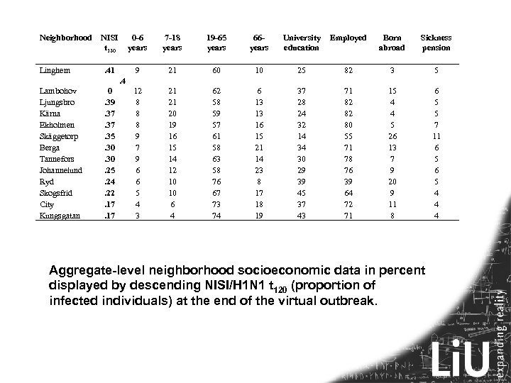 Neighborhood NISI t 120 0 -6 years 7 -18 years 19 -65 years 66