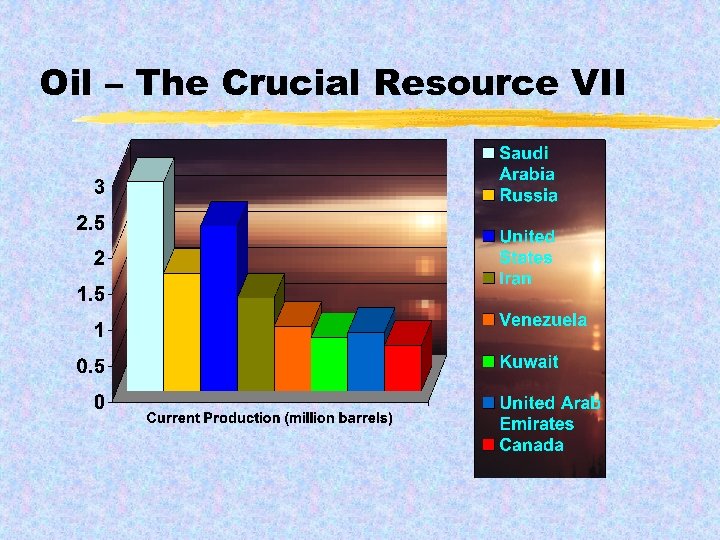 Oil – The Crucial Resource VII 