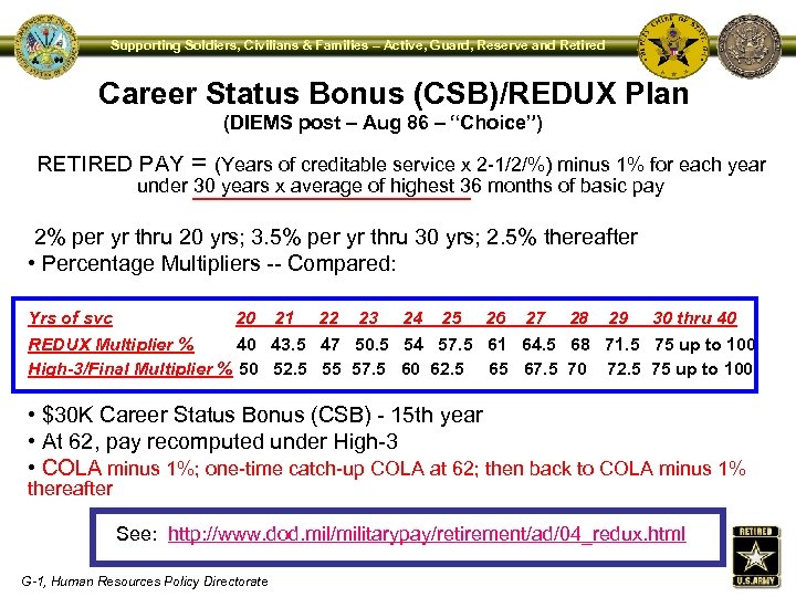 Supporting Soldiers, Civilians & Families – Active, Guard, Reserve and Retired Career Status Bonus