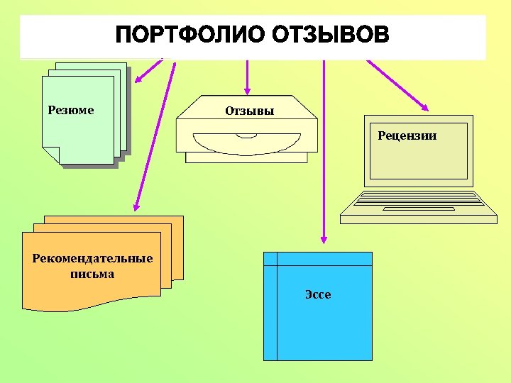 Резюме Отзывы Рецензии Рекомендательные письма Эссе 