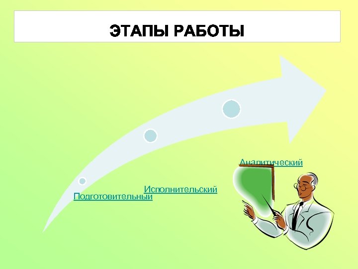Аналитический Исполнительский Подготовительный 