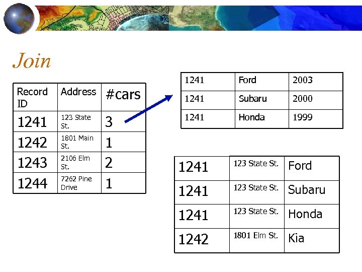 Join Record ID Address #cars 1241 1242 1243 1244 123 State St. 3 1
