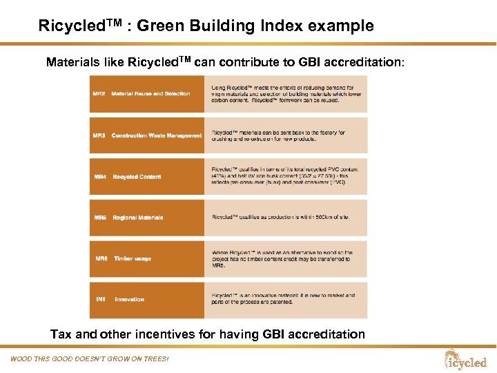 Ricycled. TM : Green Building Index example Materials like Ricycled. TM can contribute to