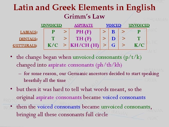 Latin and Greek Elements in English Grimm’s Law UNVOICED LABIALS: DENTALS: GUTTURALS: ASPIRATE VOICED