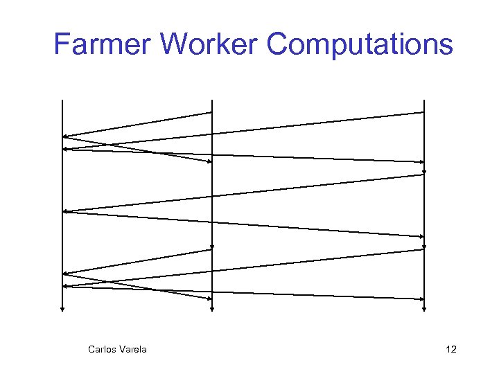 Farmer Worker Computations Carlos Varela 12 