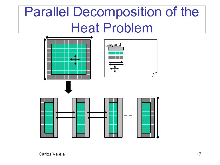 Parallel Decomposition of the Heat Problem Legend Carlos Varela 17 