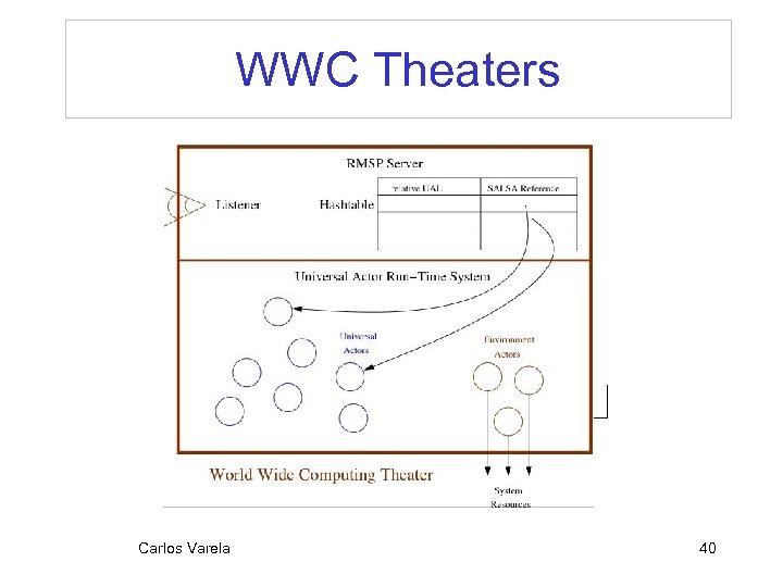 WWC Theaters Carlos Varela 40 