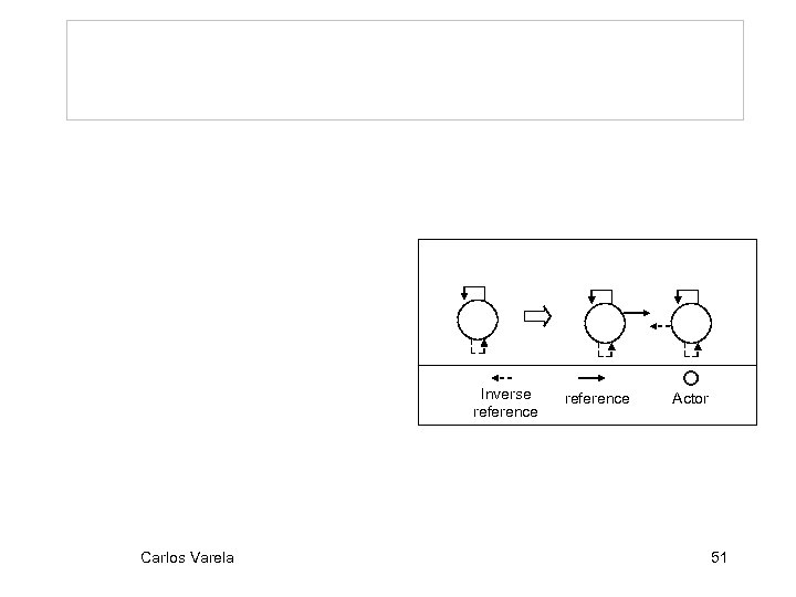 Inverse reference Carlos Varela reference Actor 51 