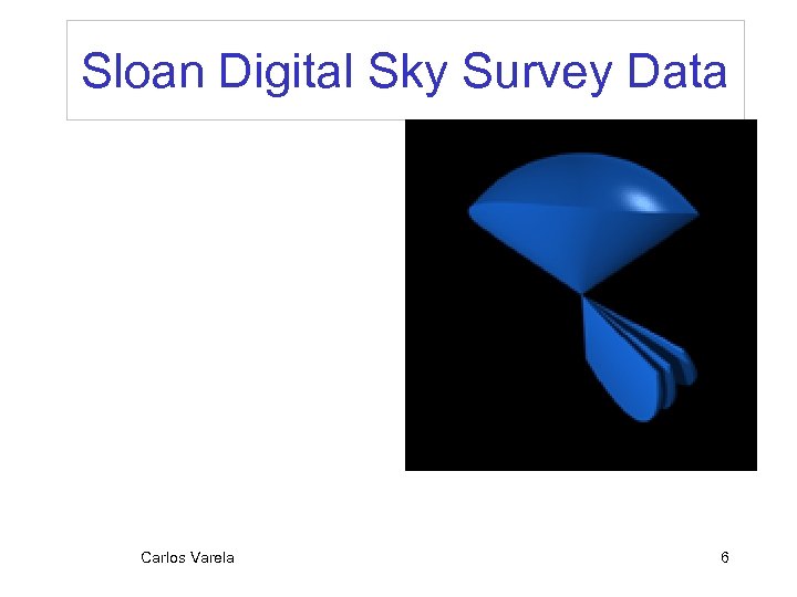 Sloan Digital Sky Survey Data Carlos Varela 6 