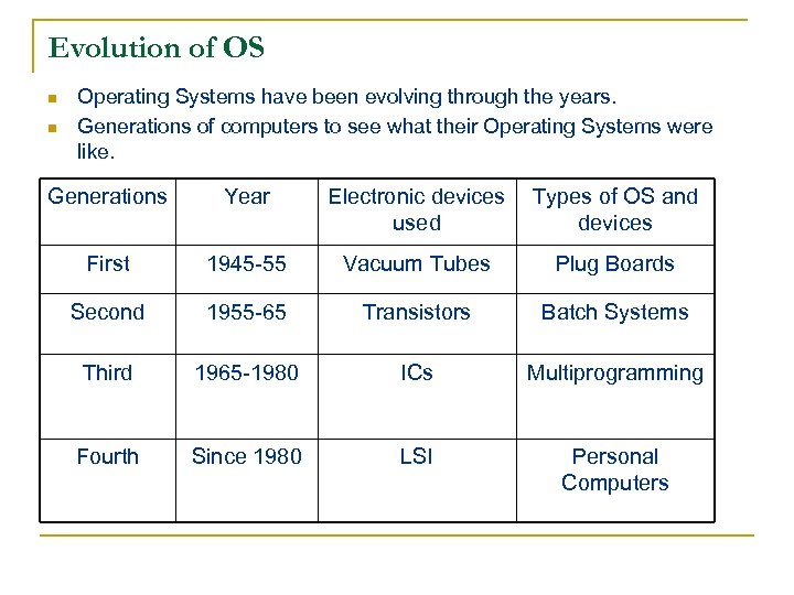 Evolution of OS n n Operating Systems have been evolving through the years. Generations
