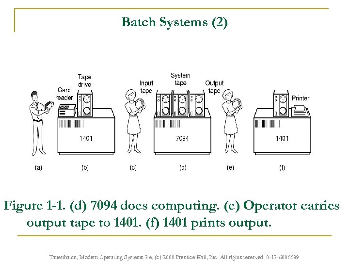 Batch Systems (2) Figure 1 -1. (d) 7094 does computing. (e) Operator carries output