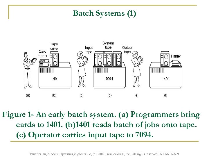 Batch Systems (1) Figure 1 - An early batch system. (a) Programmers bring cards