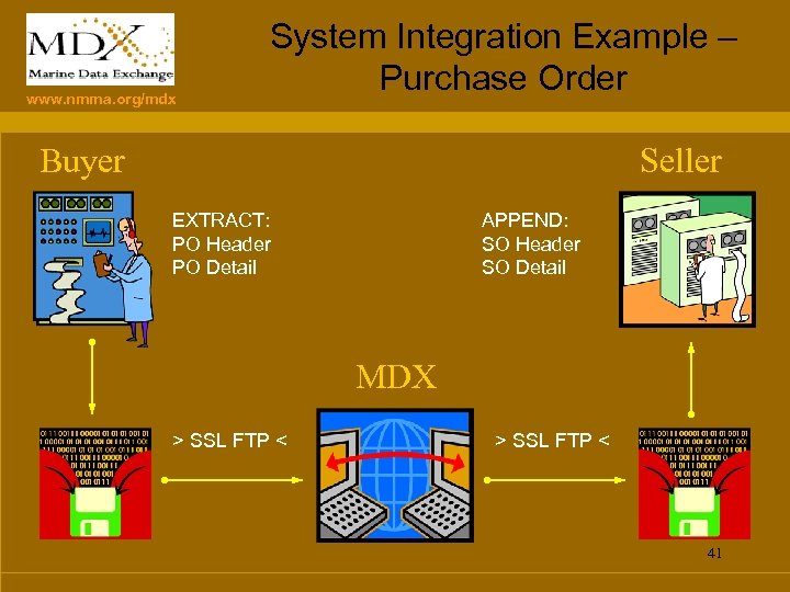 www. nmma. org/mdx System Integration Example – Purchase Order Buyer Seller EXTRACT: PO Header