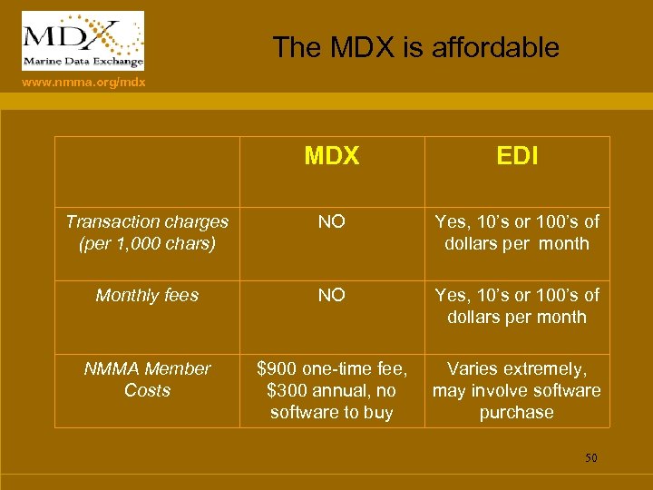 The MDX is affordable www. nmma. org/mdx MDX EDI Transaction charges (per 1, 000