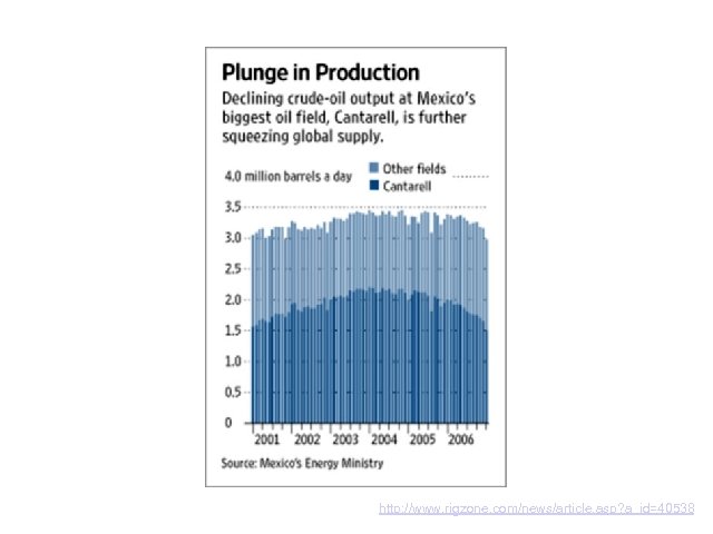 http: //www. rigzone. com/news/article. asp? a_id=40538 