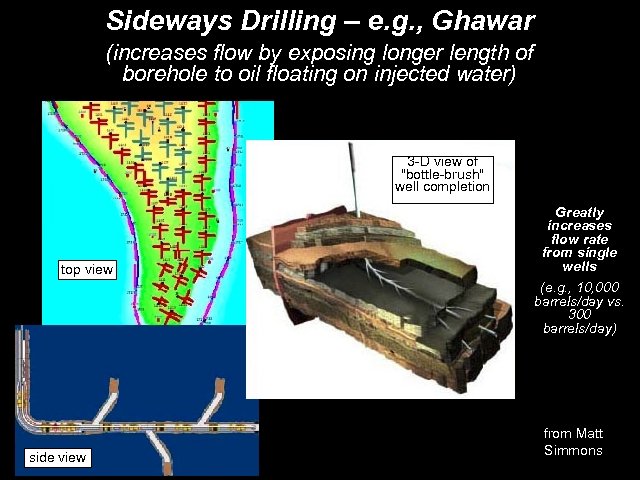 Sideways Drilling – e. g. , Ghawar (increases flow by exposing longer length of