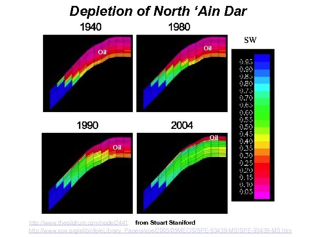 Depletion of North ‘Ain Dar Oil Oil http: //www. theoildrum. com/node/2441 from Stuart Staniford