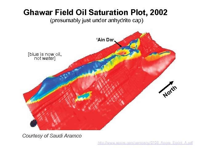 Ghawar Field Oil Saturation Plot, 2002 (presumably just under anhydrite cap) ‘Ain Dar [blue