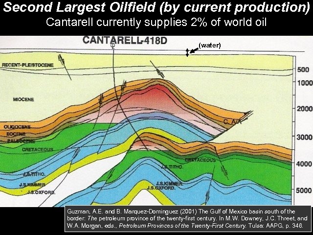 Second Largest Oilfield (by current production) Cantarell currently supplies 2% of world oil (water)