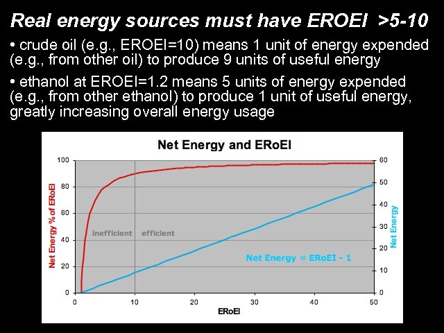 Real energy sources must have EROEI >5 -10 • crude oil (e. g. ,
