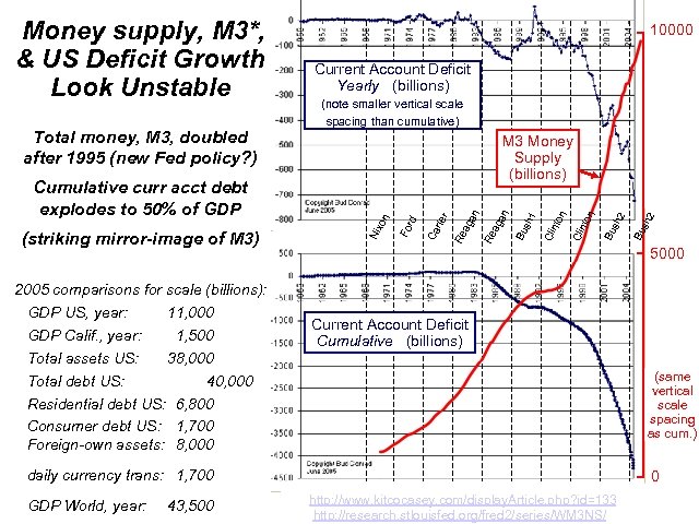 2 sh Bu n n nto Cli 1 nto Cli sh Bu an ag