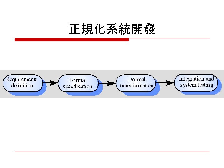 正規化系統開發 