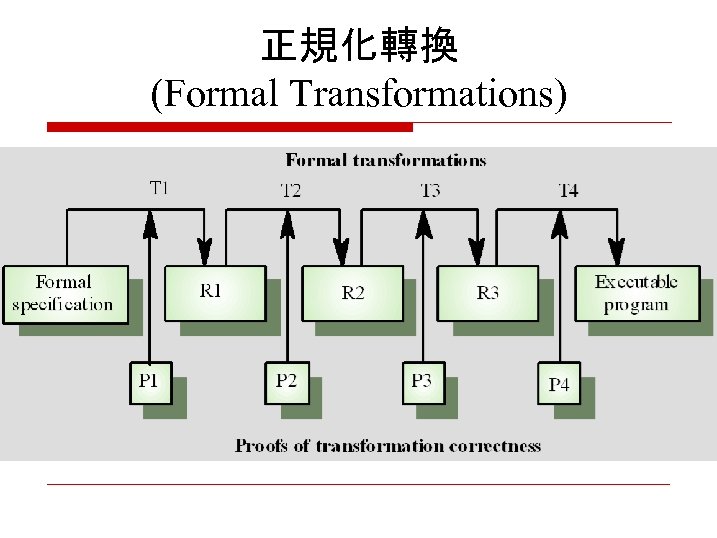 正規化轉換 (Formal Transformations) 