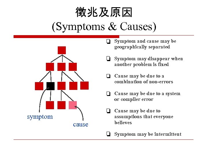 徵兆及原因 (Symptoms & Causes) Symptom and cause may be geographically separated Symptom may disappear
