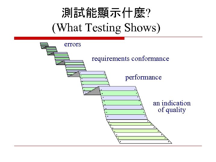 測試能顯示什麼? (What Testing Shows) errors requirements conformance performance an indication of quality 