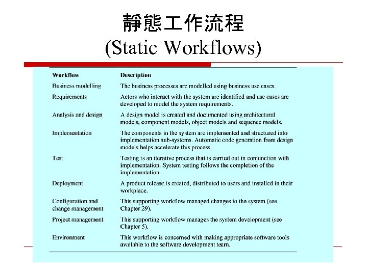 靜態 作流程 (Static Workflows) 