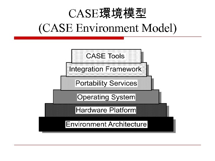 CASE環境模型 (CASE Environment Model) 