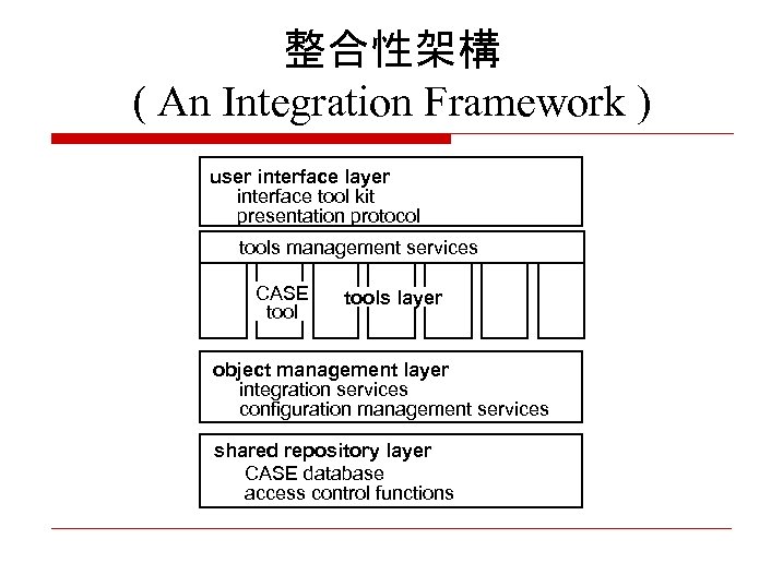 整合性架構 ( An Integration Framework ) user interface layer interface tool kit presentation protocol