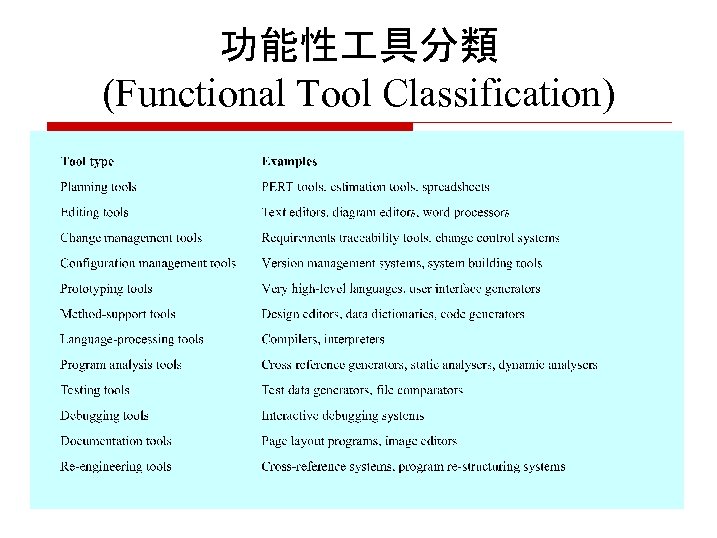 功能性 具分類 (Functional Tool Classification) 