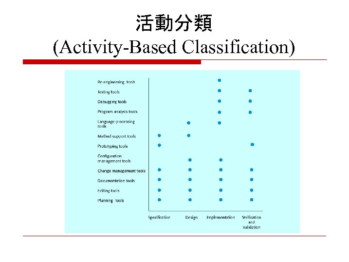 活動分類 (Activity-Based Classification) 