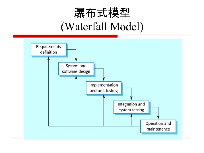 瀑布式模型 (Waterfall Model) 